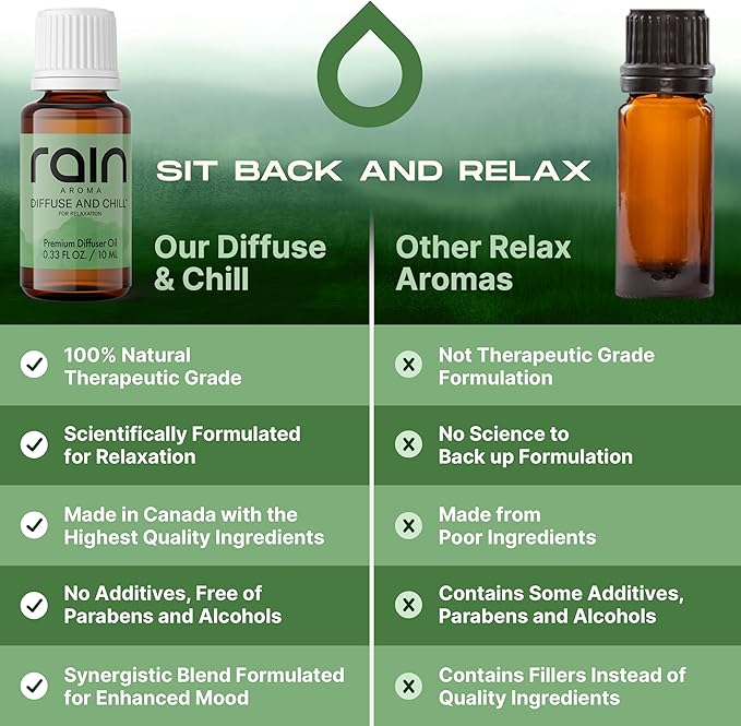 Diffuse and Chill Premium Diffuser Oil, Get Stress Relief & Relax with Aromatherapy Diffuser Oils, Office/Home Fragrance Essentials Crafted from Botanical Essential Oils, 10 ml