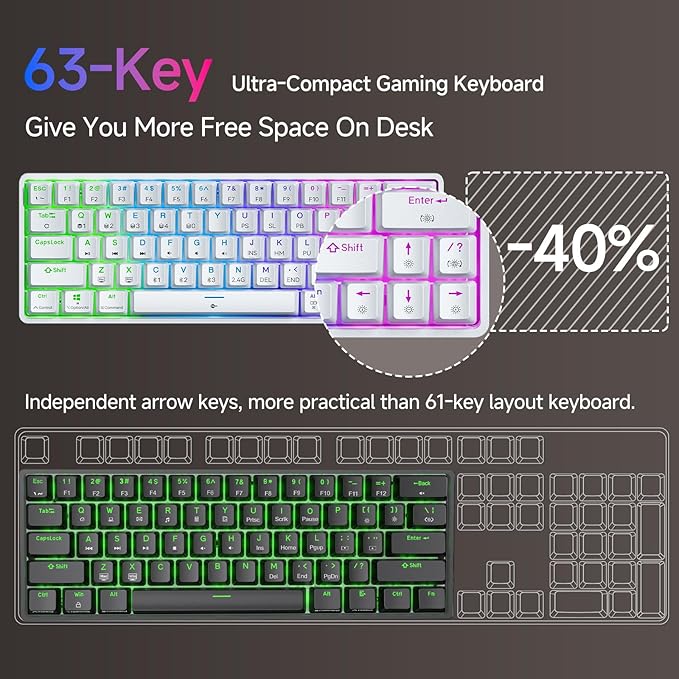 TMKB T63 Gaming Keyboard, 60% Wireless Mechanical Keyboard with Bluetooth/2.4G/Type-C, Compact 63 Keys Anti-Ghosting, RGB Backlight, Clicky Blue Switch - White