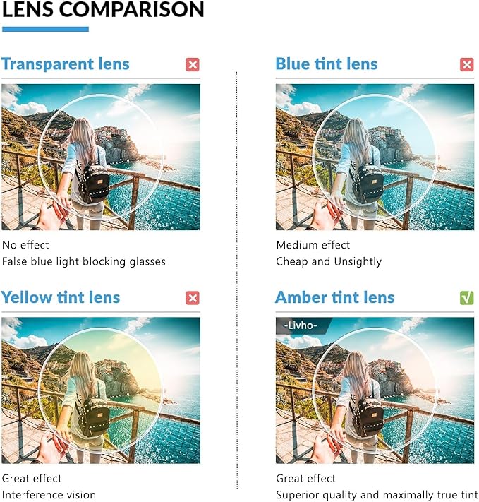 livho High Tech Blue Light Glasses - Advanced up to 99% Blue Light Blocking Computer Glasses - Screen Fatigue & UV Protection