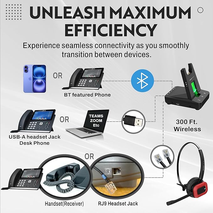 INNOTALK Office Wireless Headset for Connecting 3 Devices: Desk Phone, PC Phone, and Bluetooth Device, 300 Ft. Long Range Wireless