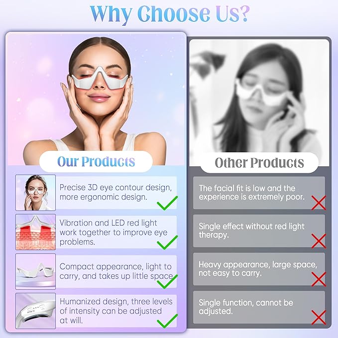 Under-Eye Light Therapy Device, Beauty Device with Eye Massage for Relieve Eye Bags, Eye Fatigue, Dark Circles, with Gel and Glasses Strap (White)