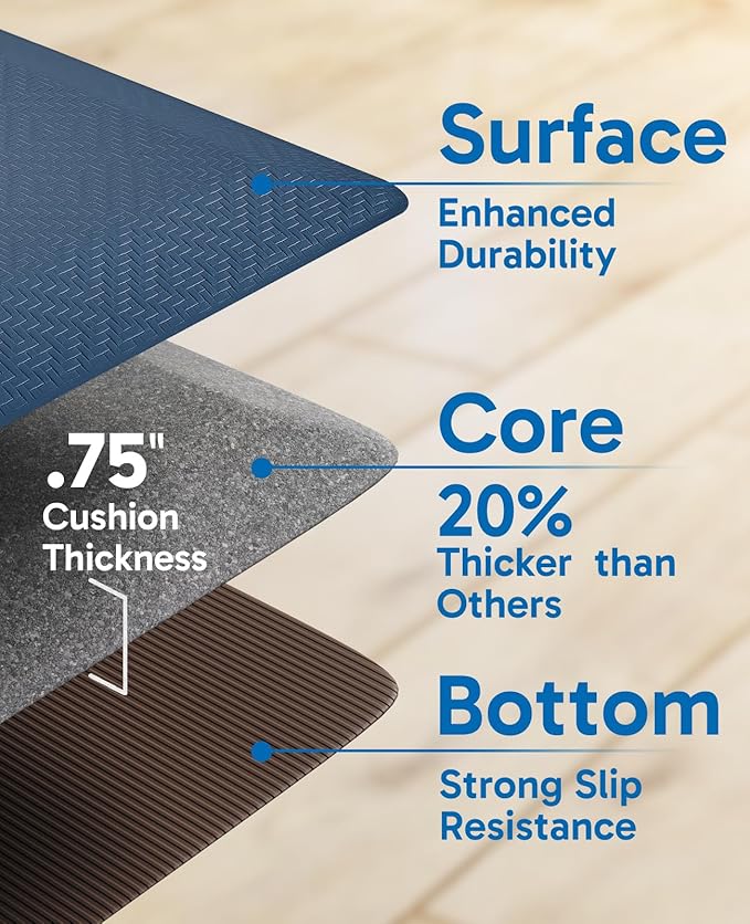 Ophanie Kitchen Mats for Floor, 3/4 Inch Thick Kitchen Rugs, Anti Fatigue Standing Cushioned Mat, Waterproof,Comfort Ergonomic Mat for Office, Home, Sink, 20''x39'' Blue Non-Slip Bottom