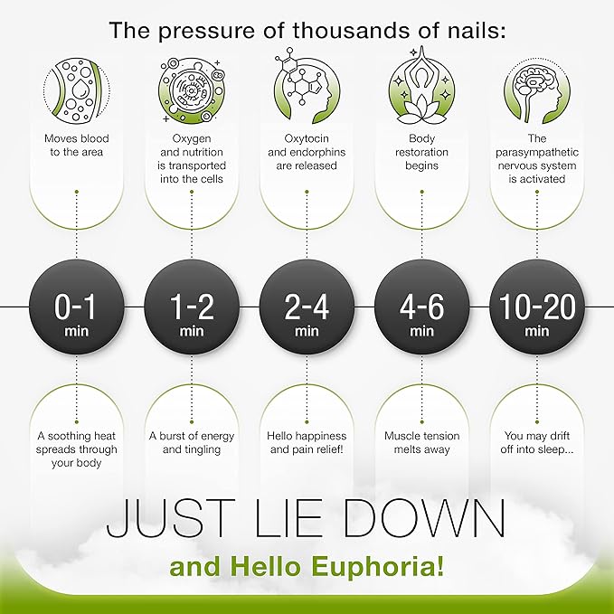 Original Comfortable Premium Eco Acupressure Mat Pillow Cushion Strap for Pain Relief, Increased Energy, Relaxation, Muscle Recovery with Tote Bag (ECO Travel)