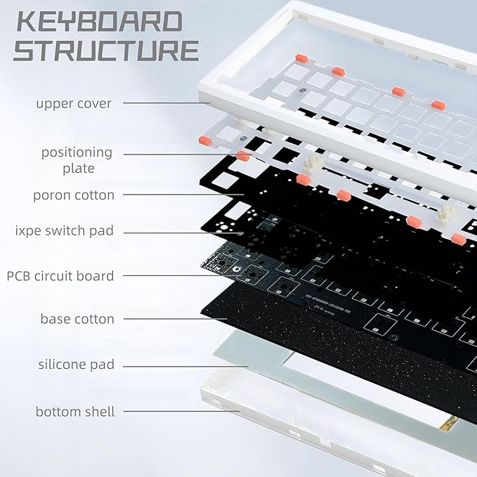 GMK61 60% Mechanical Keyboard,Tri-Mode PBT Keycaps Linear Switches 61 Keys,South-Facing RGB Gasket Mounted Plate Gaming Keyboard for Win/MAC (White, Brown Switch)