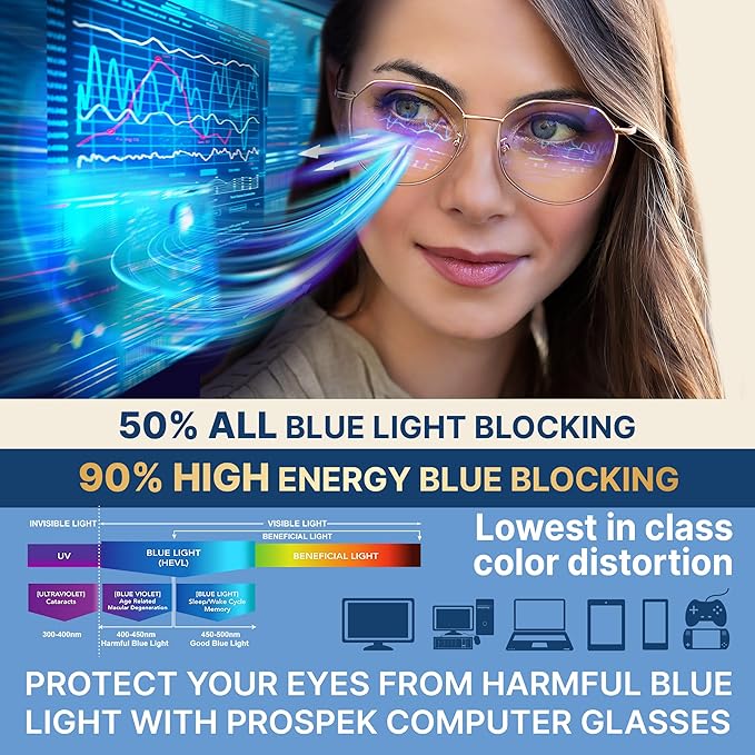 Prospek Blue Light Blocking Glasses for Women Oversized I Lightweight Titanium Frame for Computer with Anti-glare to Reduce Eyestrain I ERA