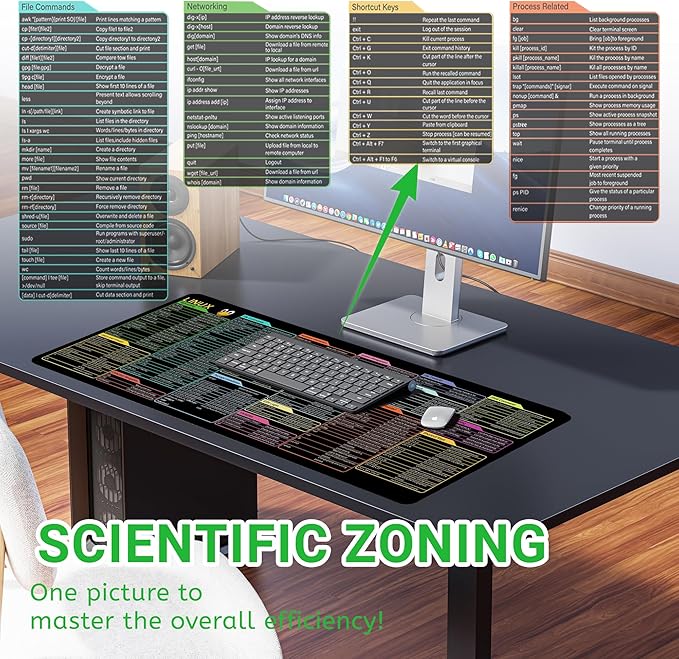 Linux Commands Line Mouse pad - Cheat Sheet Mousepad XL Gaming Desk mat Shortcuts to Kali/Ubuntu/Red Hat/Debian/OpenSUSE/Centos/Arch/Unix/Mint Programmer Employee Appreciation Gifts