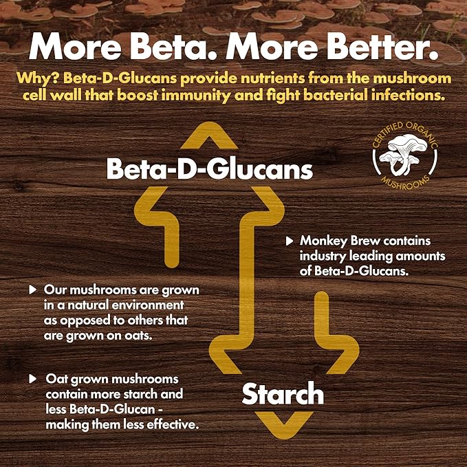 Monkey Brew Original - USDA Organic Mushroom Tea Drink - Non-Caffeinated Mushroom Coffee Alternative with Cacao Powder, Lion's Mane, Turkey Tail, Ashwagandha, Turmeric - Boosts Energy Focus & Immunity